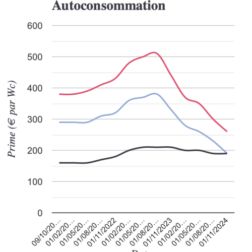 GUIDE PRIME D’AUTOCONSOMMATION